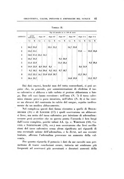 Rassegna di terapia e patologia clinica