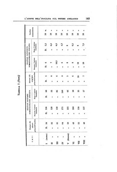 Rassegna di terapia e patologia clinica