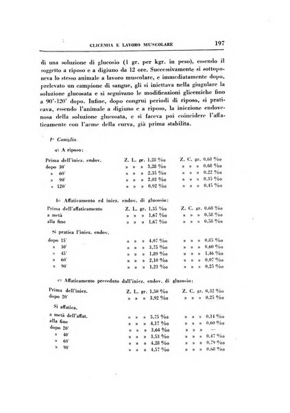 Rassegna di terapia e patologia clinica