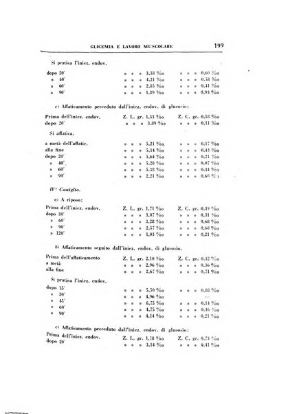 Rassegna di terapia e patologia clinica