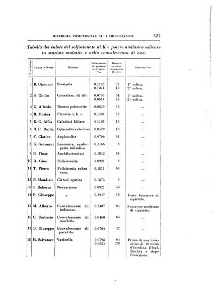 Rassegna di terapia e patologia clinica