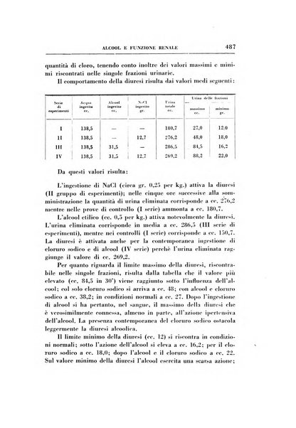 Rassegna di terapia e patologia clinica