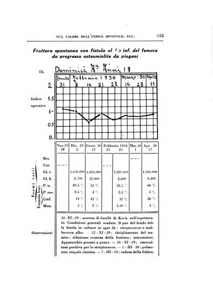 Rassegna di terapia e patologia clinica