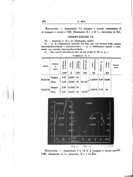 Rassegna di terapia e patologia clinica