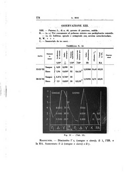 Rassegna di terapia e patologia clinica