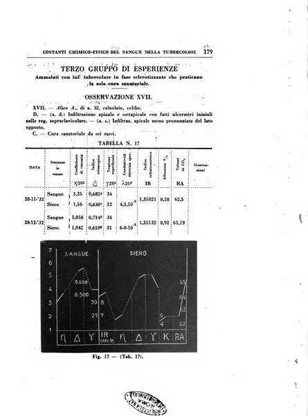 Rassegna di terapia e patologia clinica