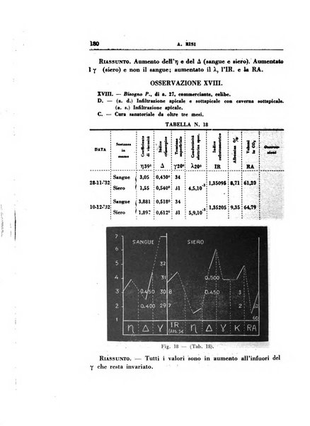 Rassegna di terapia e patologia clinica