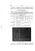 giornale/TO00192342/1933/unico/00000204