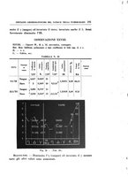 giornale/TO00192342/1933/unico/00000205