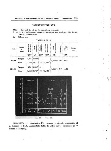 Rassegna di terapia e patologia clinica