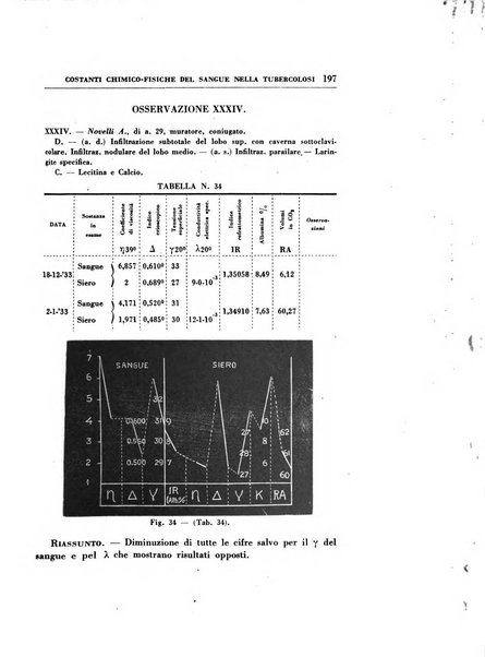 Rassegna di terapia e patologia clinica