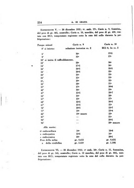 Rassegna di terapia e patologia clinica