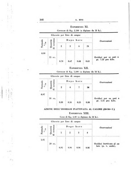 Rassegna di terapia e patologia clinica