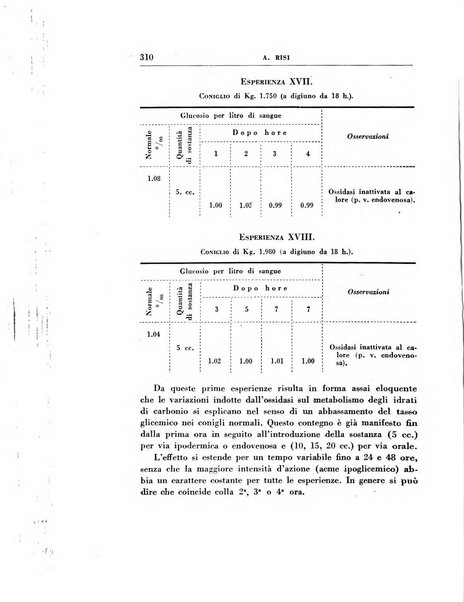 Rassegna di terapia e patologia clinica