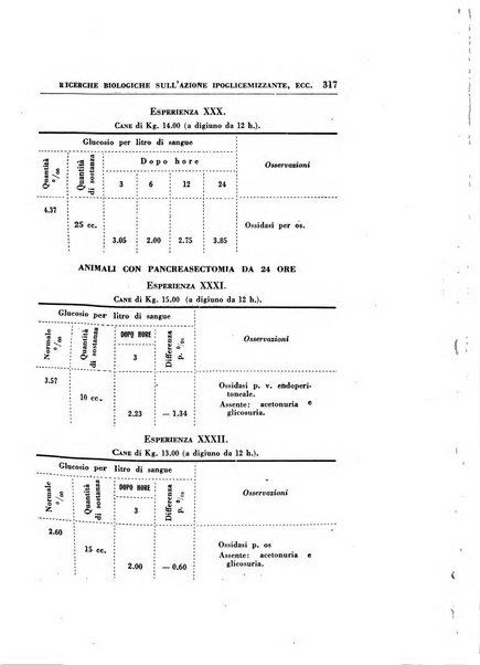 Rassegna di terapia e patologia clinica