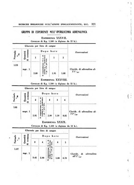 Rassegna di terapia e patologia clinica