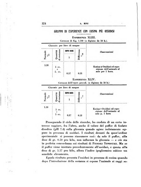 Rassegna di terapia e patologia clinica