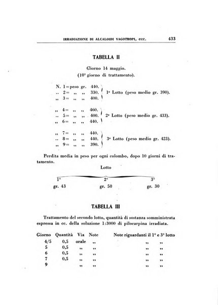 Rassegna di terapia e patologia clinica