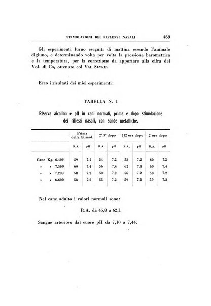 Rassegna di terapia e patologia clinica