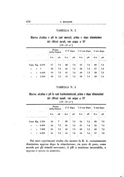 Rassegna di terapia e patologia clinica