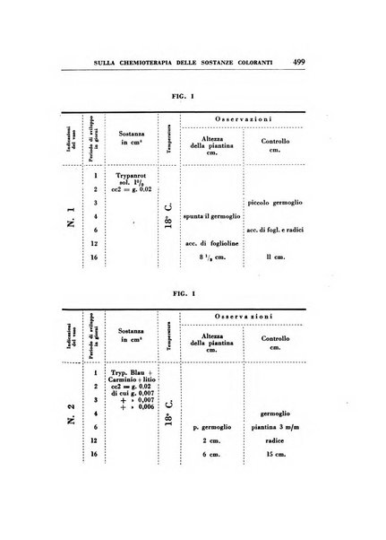 Rassegna di terapia e patologia clinica