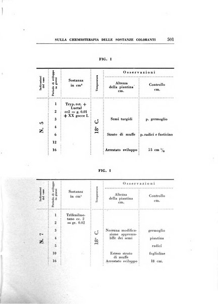 Rassegna di terapia e patologia clinica