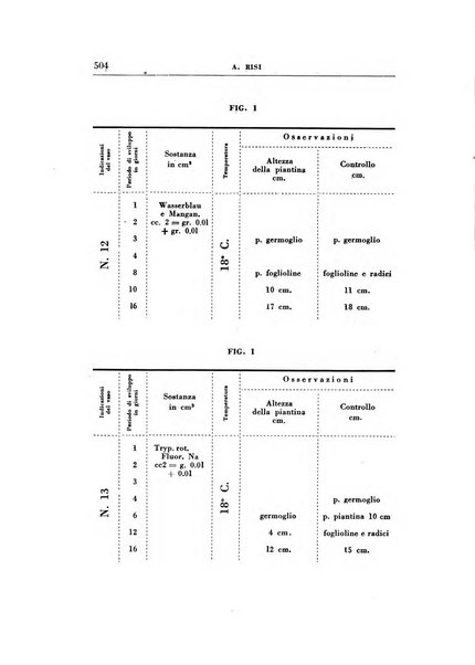 Rassegna di terapia e patologia clinica