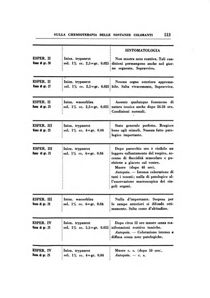 Rassegna di terapia e patologia clinica