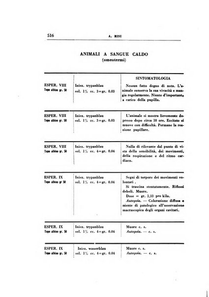 Rassegna di terapia e patologia clinica