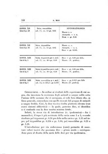 Rassegna di terapia e patologia clinica