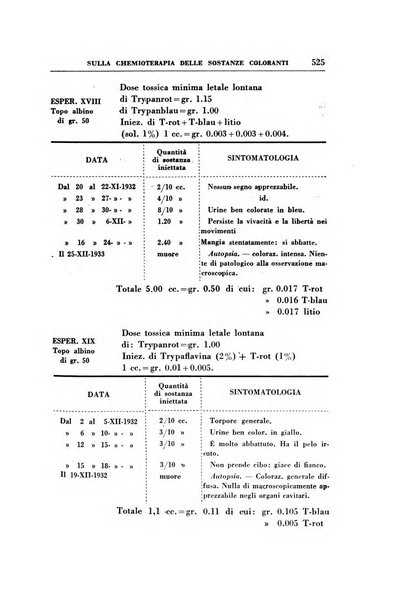 Rassegna di terapia e patologia clinica