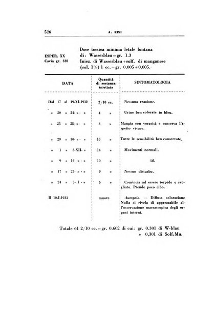 Rassegna di terapia e patologia clinica