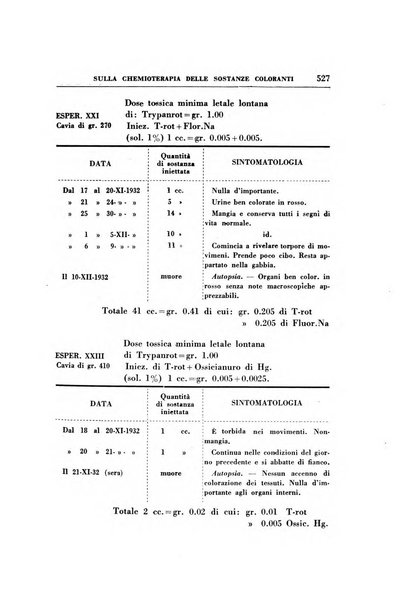 Rassegna di terapia e patologia clinica