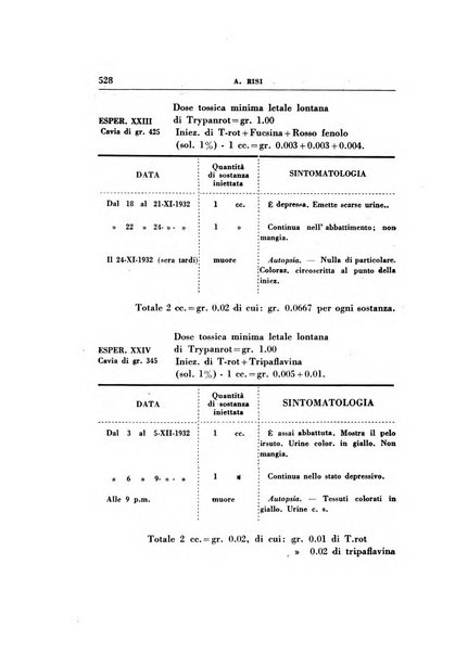 Rassegna di terapia e patologia clinica