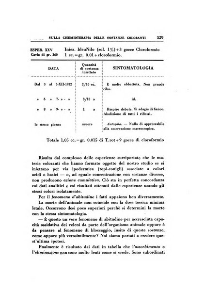 Rassegna di terapia e patologia clinica