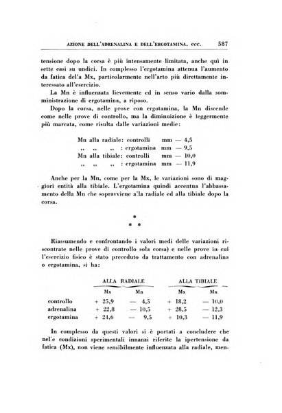 Rassegna di terapia e patologia clinica