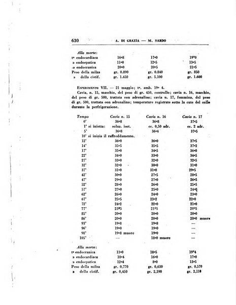 Rassegna di terapia e patologia clinica