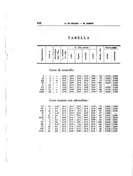 Rassegna di terapia e patologia clinica