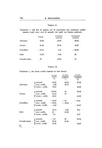 Rassegna di terapia e patologia clinica