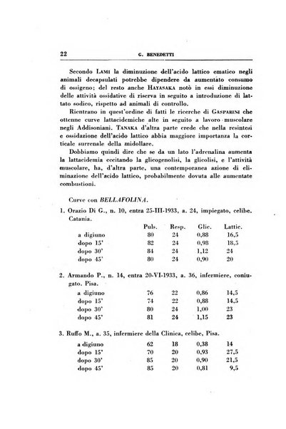 Rassegna di terapia e patologia clinica