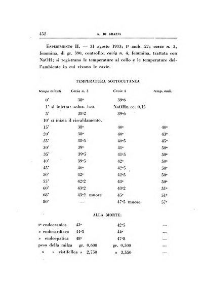 Rassegna di terapia e patologia clinica