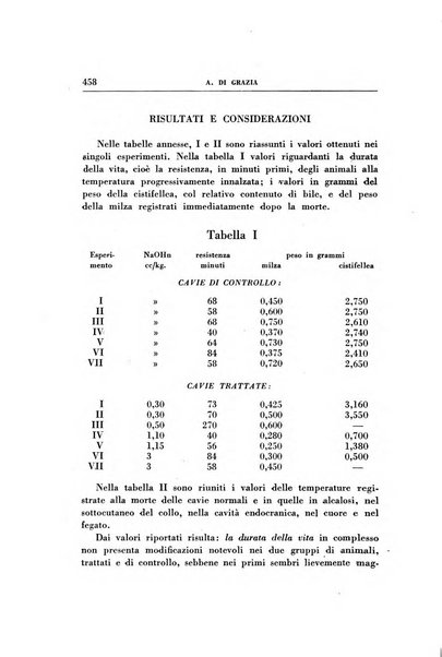 Rassegna di terapia e patologia clinica