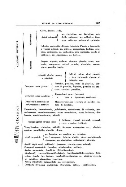 Rassegna di terapia e patologia clinica