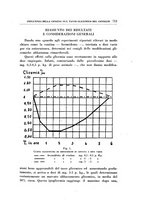 giornale/TO00192342/1934/unico/00000763