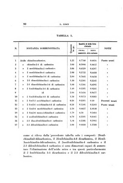 Rassegna di terapia e patologia clinica