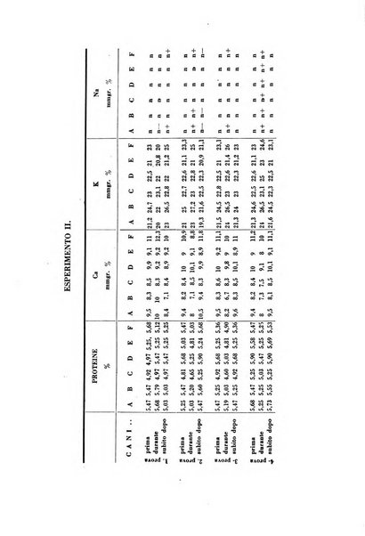 Rassegna di terapia e patologia clinica