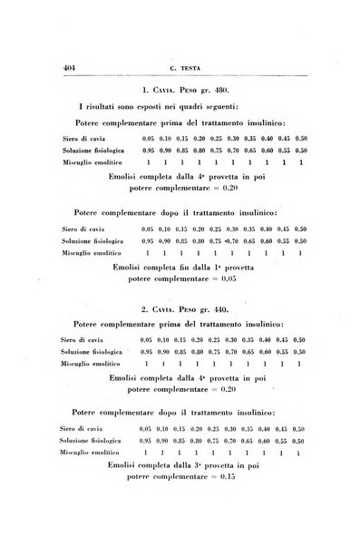 Rassegna di terapia e patologia clinica