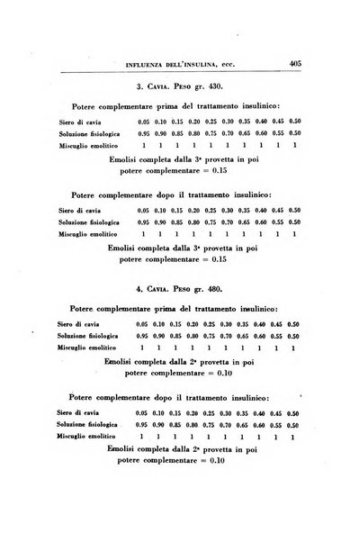 Rassegna di terapia e patologia clinica