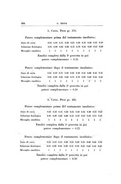 Rassegna di terapia e patologia clinica