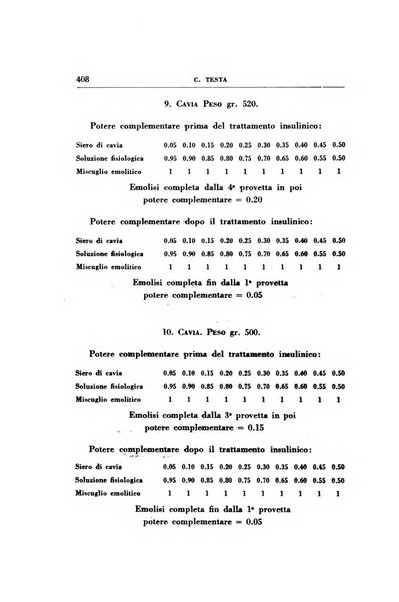 Rassegna di terapia e patologia clinica